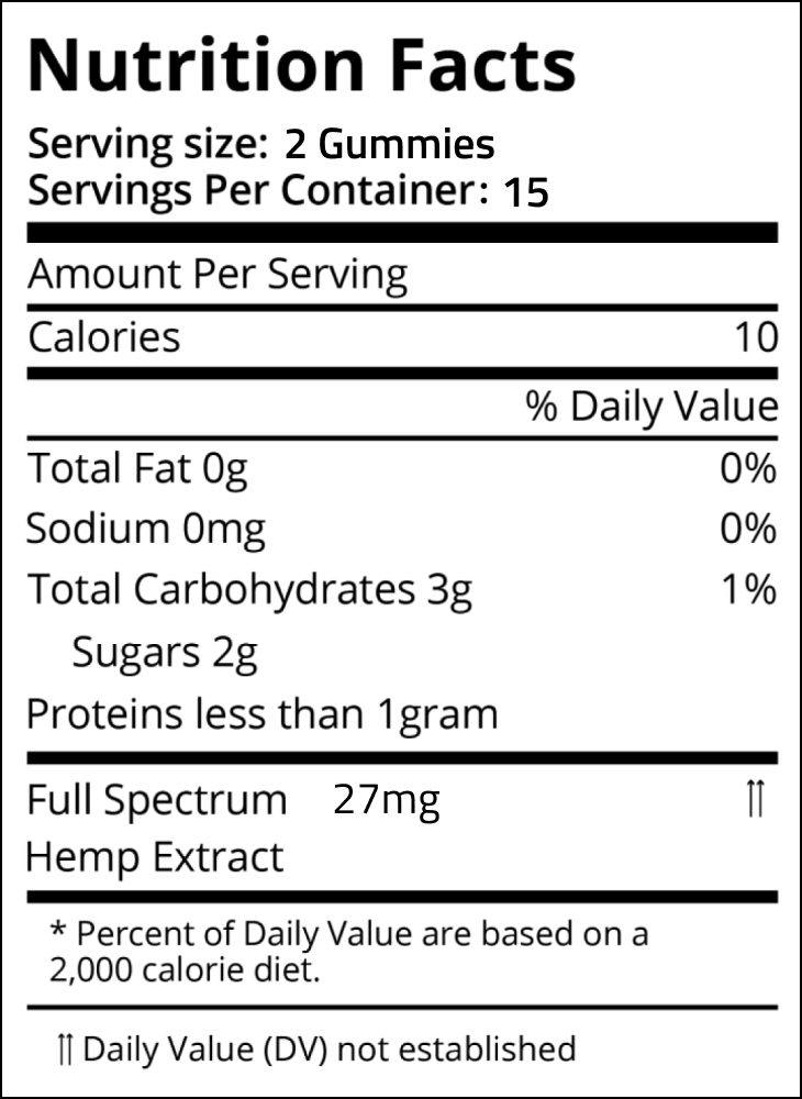 australian cbd visual